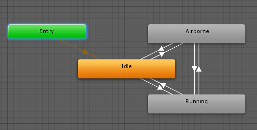 An entry node with a single default entry transition